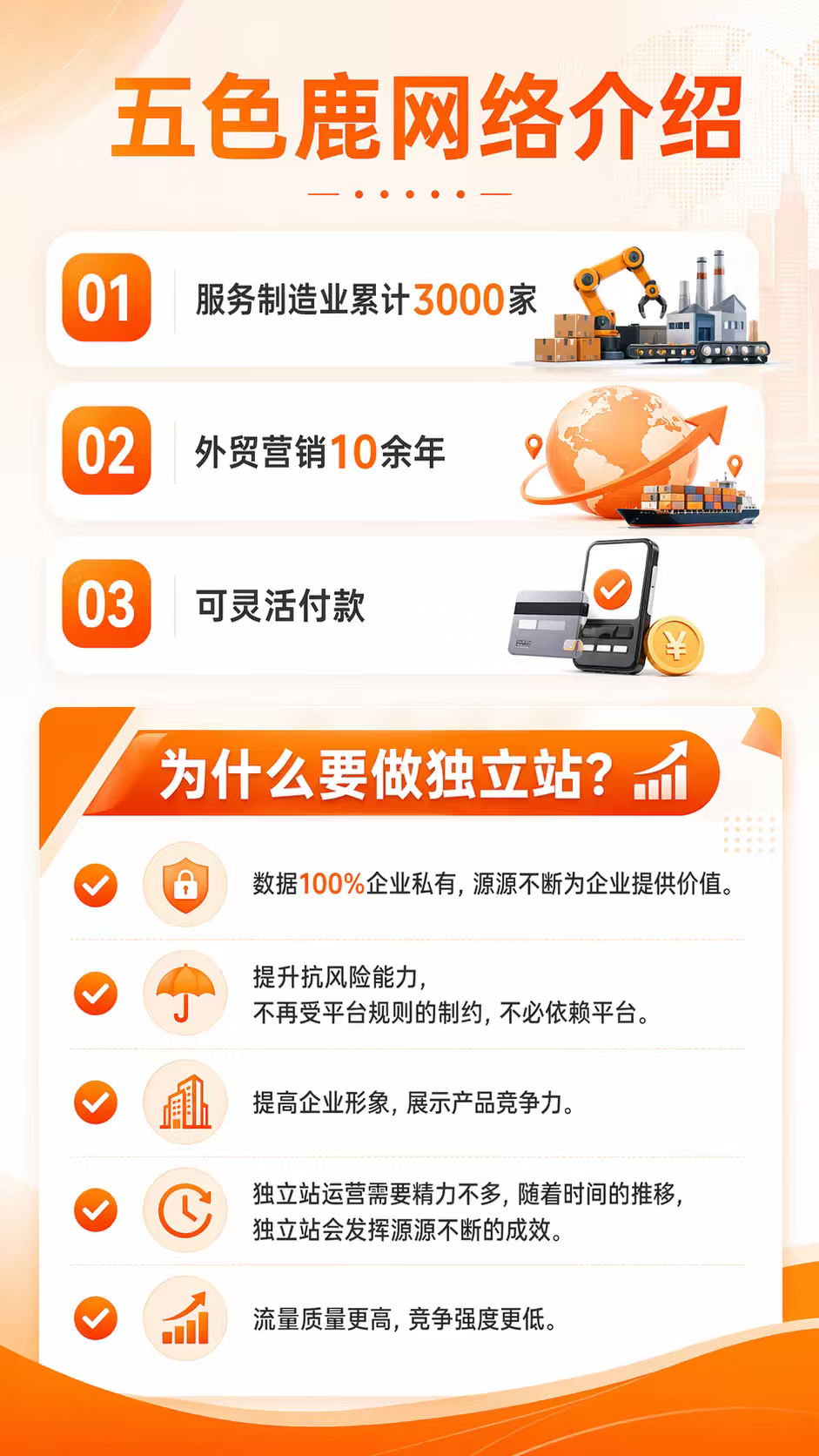 目前口碑好的外贸网站建设服务商哪家强